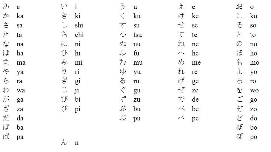 Какие буквы китая. Китайский алфавит с переводом и произношением. Китайский язык для начинающих алфавит с переводом на русский. Китайский алфавит с переводом и транскрипцией. Китайский алфавит с произношением на русском.